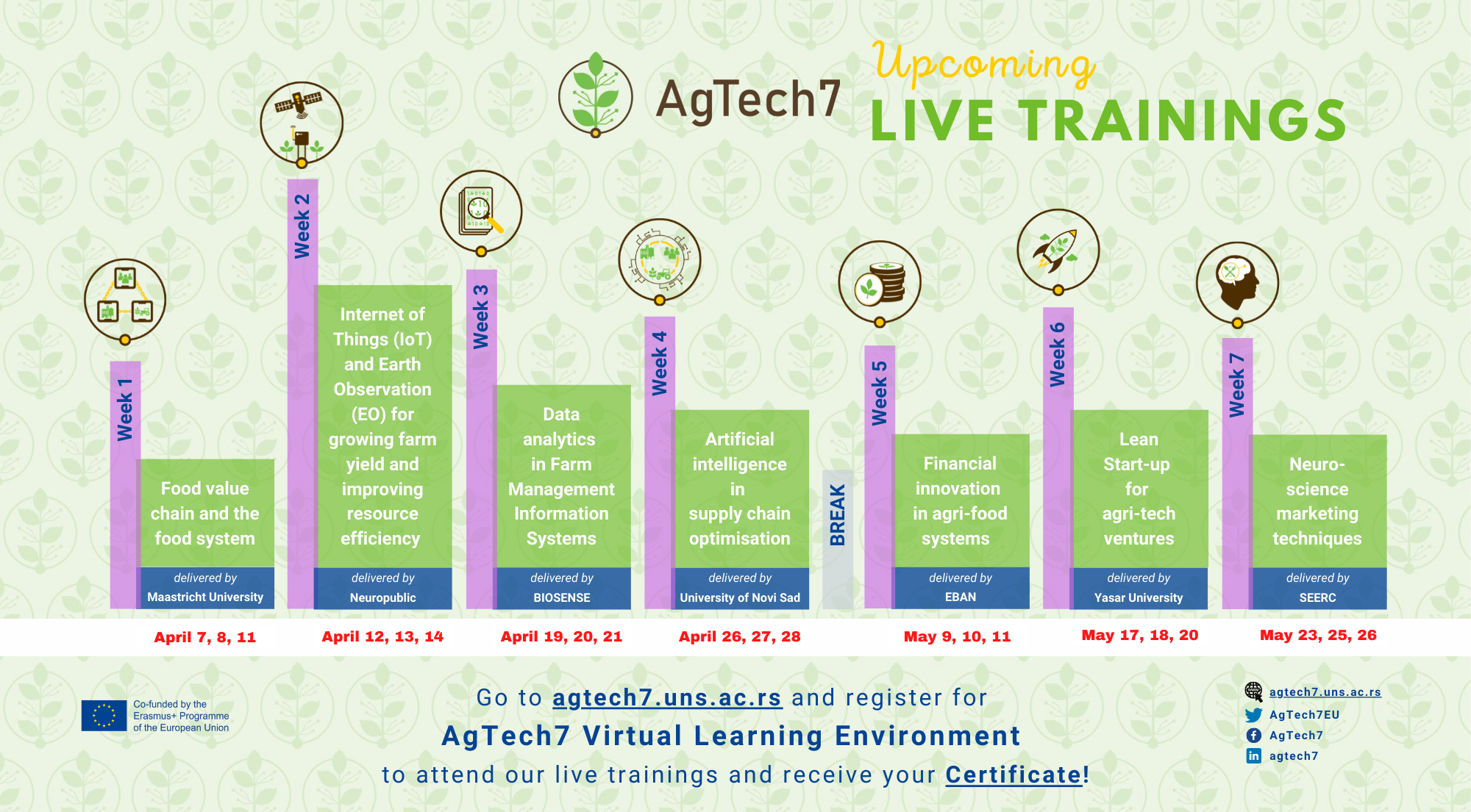 There is an AgTech7 in my Salad