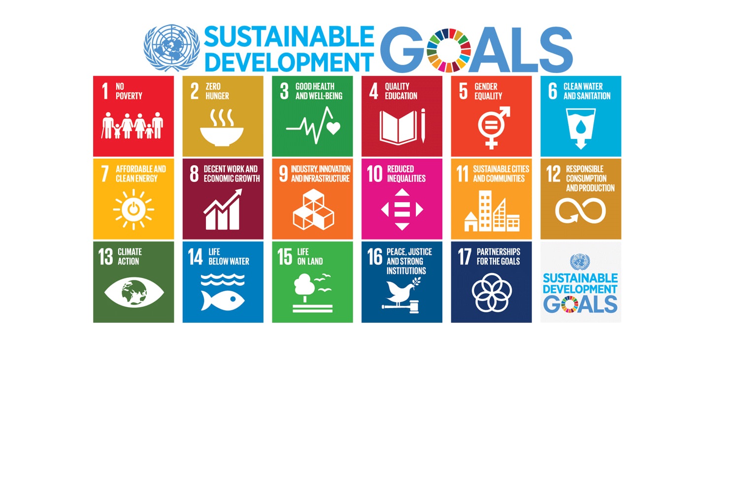 FIBAN INTEGRATES THE UN SUSTAINABLE DEVELOPMENT GOALS INTO THE STARTUP DEAL FLOW PROCESS